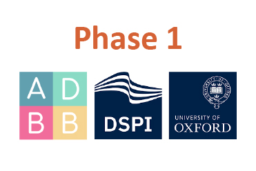 Alarm Distress Baby Scale Study: Phase One