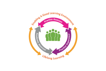 Img_Practice Assessor and Practice Supervisor Development Programme