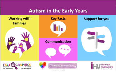 Img_Autism in the Early Years Factographic